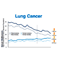 A graph of lung cancer statistics