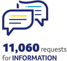 How we helped in 2018