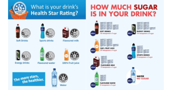 Figure 1: Point-of-sale signs for Health Star Ratings & Teaspoons of Sugar respectively