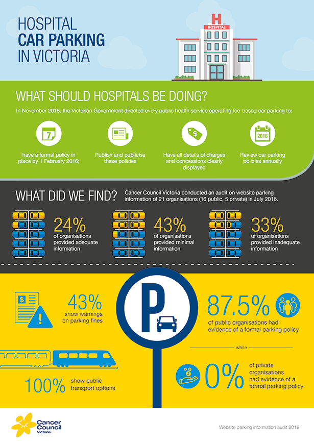 Parking at cancer treatment centres Cancer Council Victoria