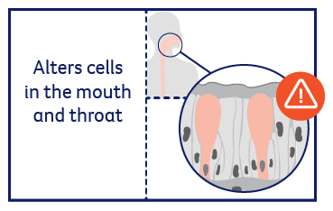 Alters cells in mouth and throat