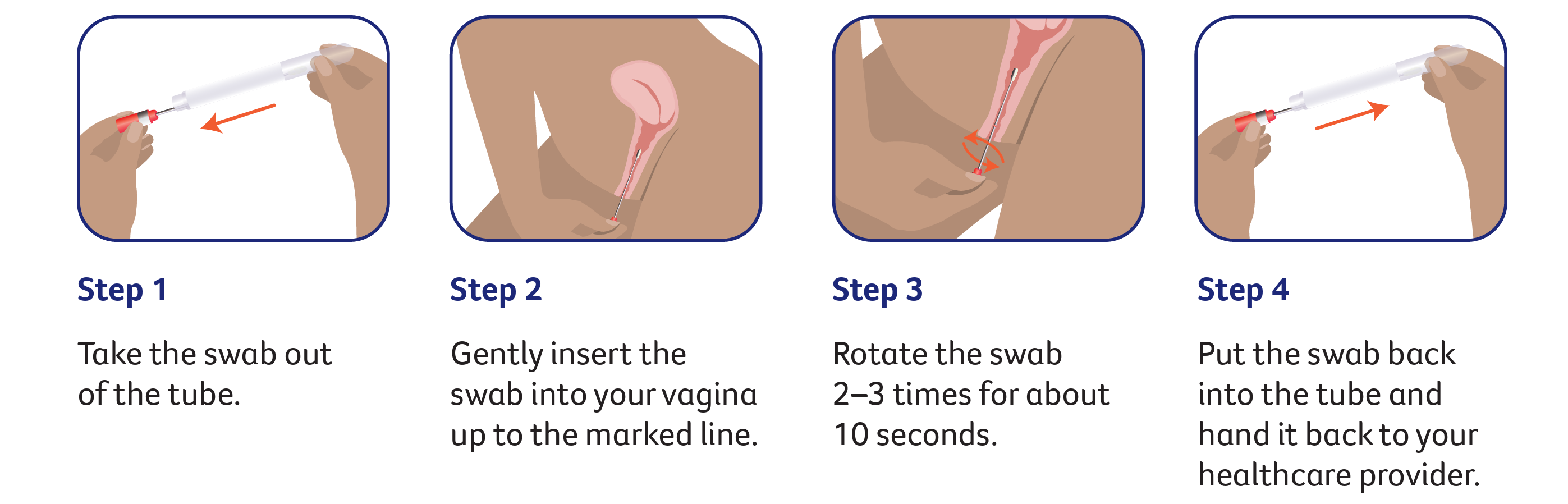 Step 1 take swab out of tube. Step 2 gently insert swab into vagina up to line. Step 3 rotate swab 2-3 times. Step 4 put swab back in tube and hand back to health provider.